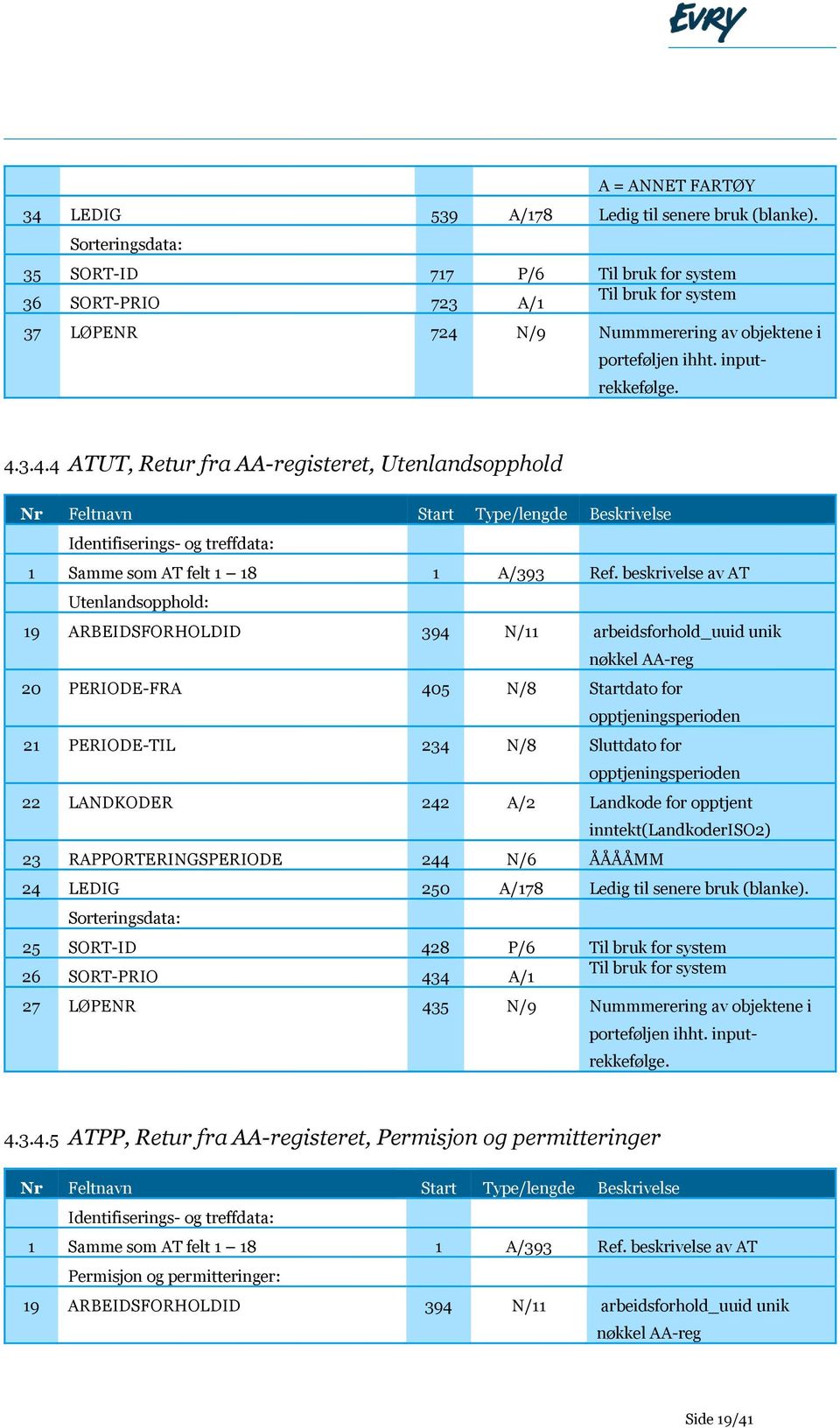 beskrivelse av AT Utenlandsopphold: 19 ARBEIDSFORHOLDID 394 N/11 arbeidsforhold_uuid unik nøkkel AA-reg 20 PERIODE-FRA 405 N/8 Startdato for opptjeningsperioden 21 PERIODE-TIL 234 N/8 Sluttdato for