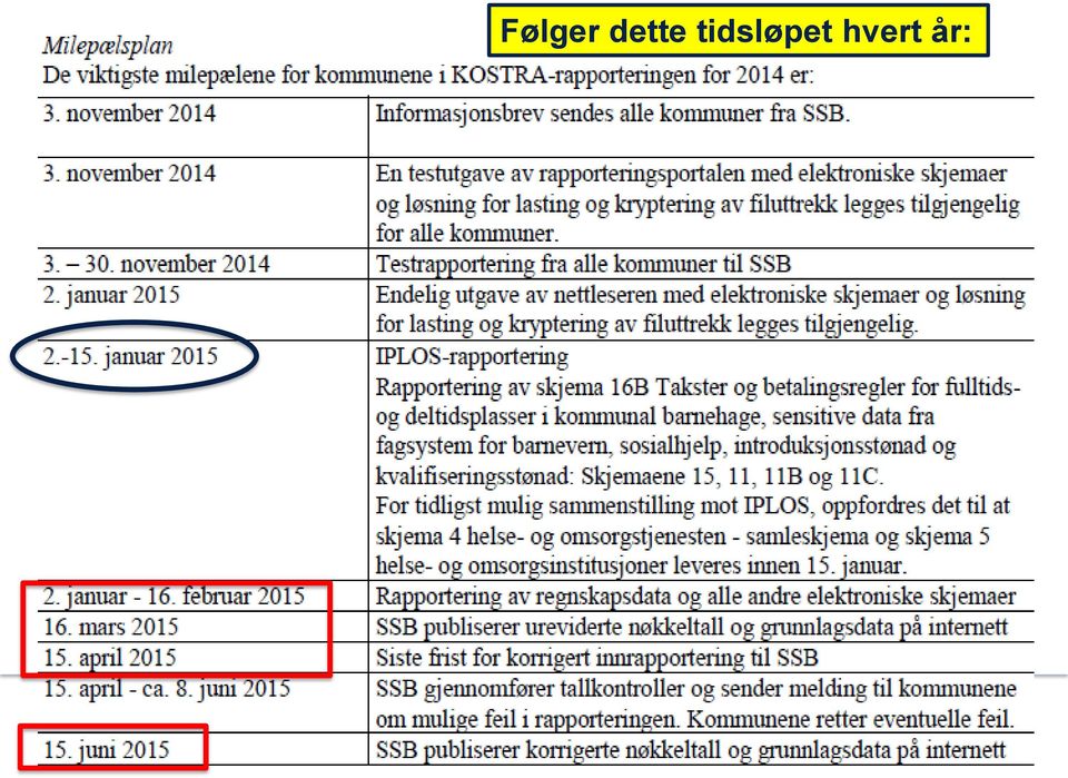 tidsløpet