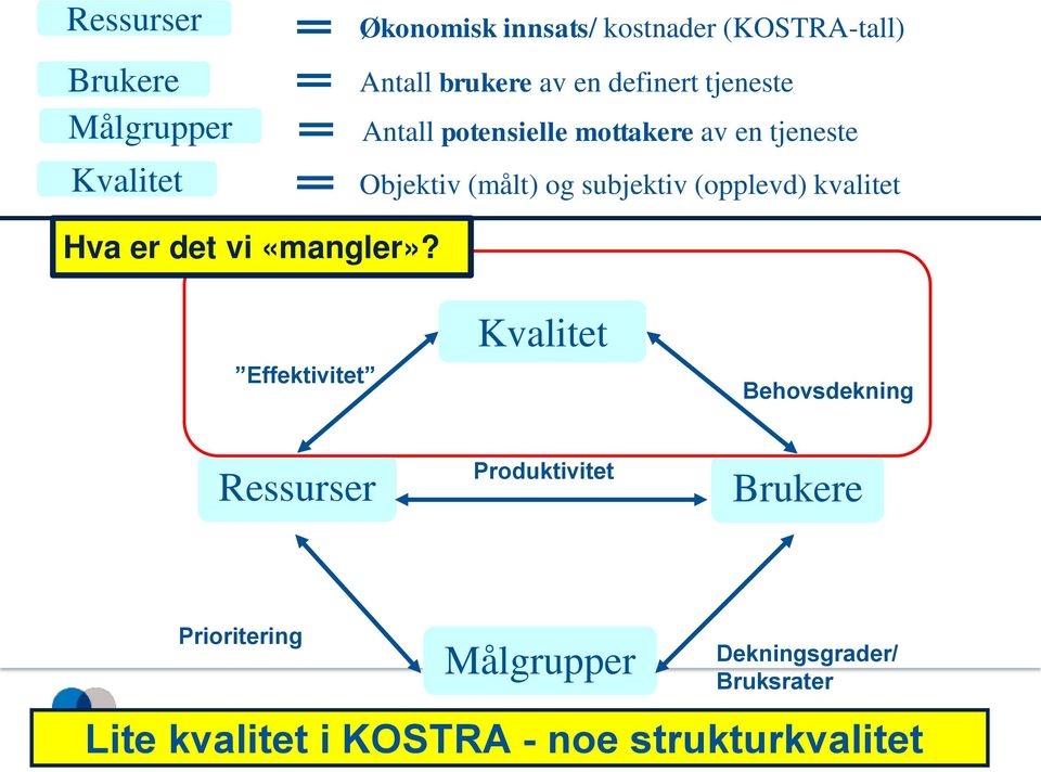 (opplevd) kvalitet Hva er det vi «mangler»?