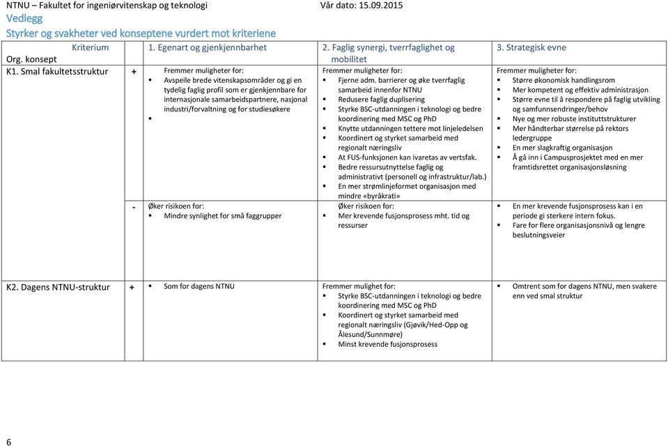 industri/forvaltning og for studiesøkere - Øker risikoen for: Mindre synlighet for små faggrupper Fremmer muligheter for: Fjerne adm.