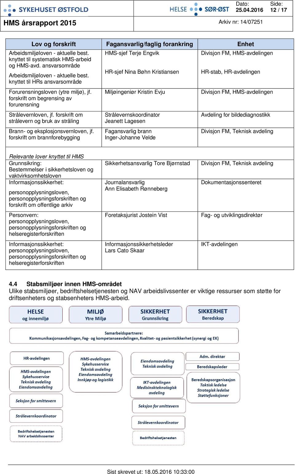 forskrift om begrensing av forurensning Strålevernloven, jf. forskrift om strålevern og bruk av stråling Brann- og eksplosjonsvernloven, jf.