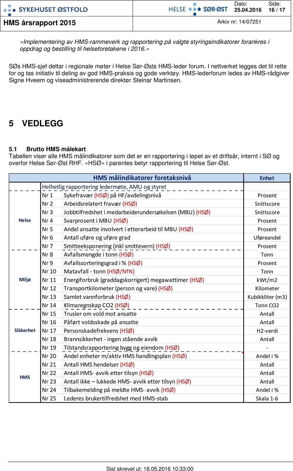 HMS-lederforum ledes av HMS-rådgiver Signe Hveem og viseadministrerende direktør Steinar Martinsen. 5 VEDLEGG 5.