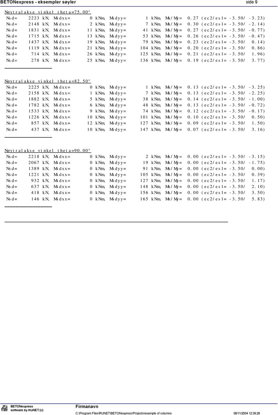 23 (ec2/es1= -3.50/ 0.14) Nsd= 1119 kn, Msdxx= 21 knm, Msdyy= 104 knm, Mx/My= 0.20 (ec2/es1= -3.50/ 0.86) Nsd= 714 kn, Msdxx= 26 knm, Msdyy= 1 knm, Mx/My= 0.21 (ec2/es1= -3.50/ 1.