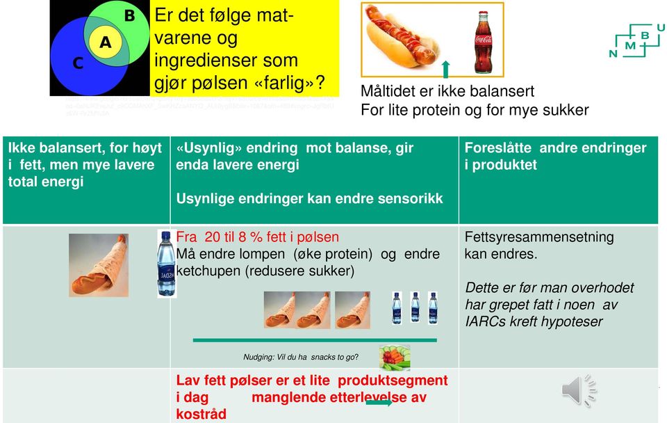 sukker Ikke balansert, for høyt i fett, men mye lavere total energi «Usynlig» endring mot balanse, gir enda lavere energi Usynlige endringer kan endre sensorikk Foreslåtte andre endringer i produktet