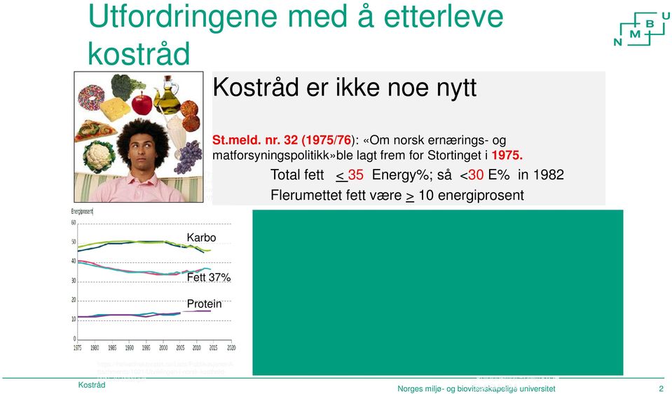 32 (1975/76): «Om norsk ernærings- og matforsyningspolitikk»ble lagt frem for Stortinget i 1975.