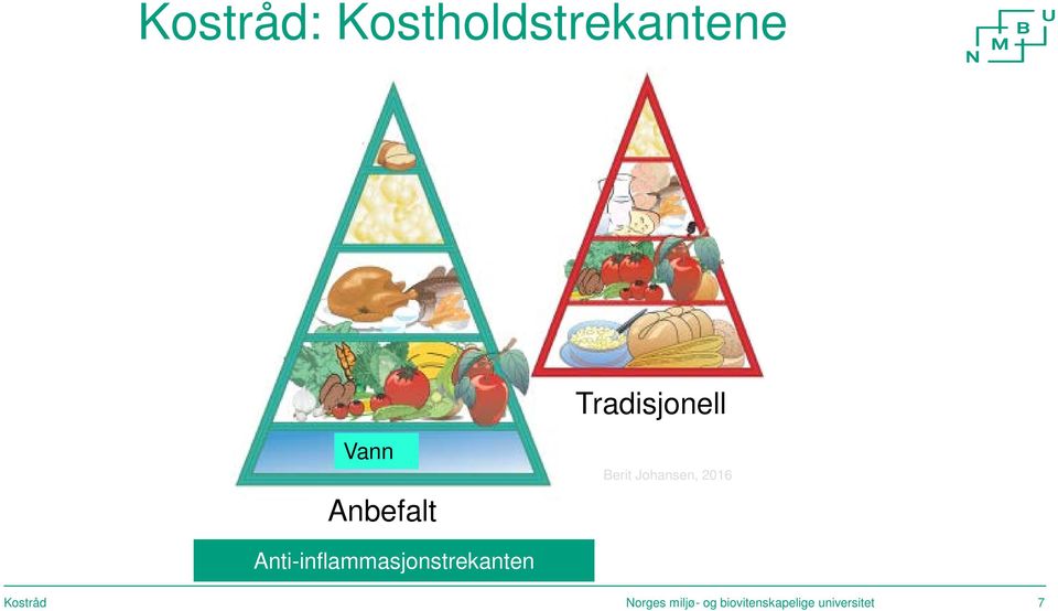 Tradisjonell Vann Anbefalt