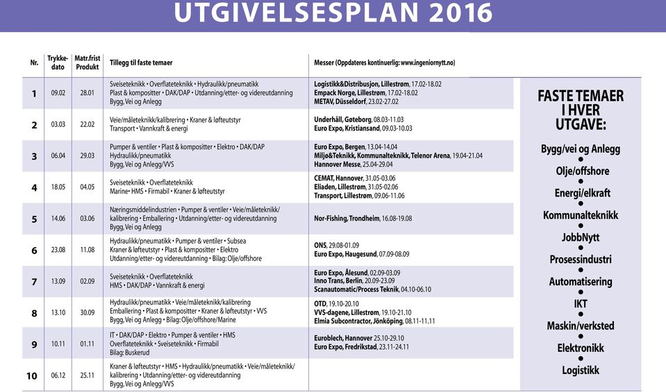 energ Logstkk&Dstrbusjon, Lllestrøm, 17.02-18.02 Empack Norge, Lllestrøm, 17.02-18.02 METAV, Düsseldorf, 23.02-27.02 Underhåll, Gøteborg, 08.03-11.03 Euro Expo, Krstansand, 09.03-10.