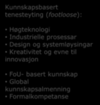 Eit næringsliv på kunnskapsvandring Ressursbasert, industriell produksjon (stadbunden): Landbruk Fiskeri/sjømat Metallar Møbel Skipsbygging Skog og treforedling Erfaringsbasert kunnskap Lokale