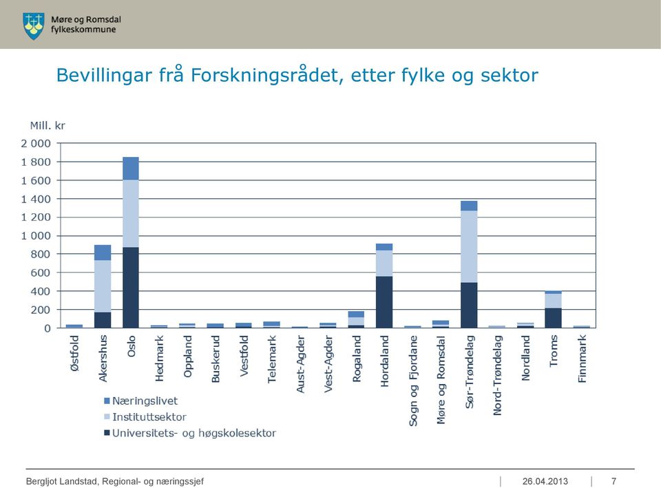 fylke og sektor Bergljot