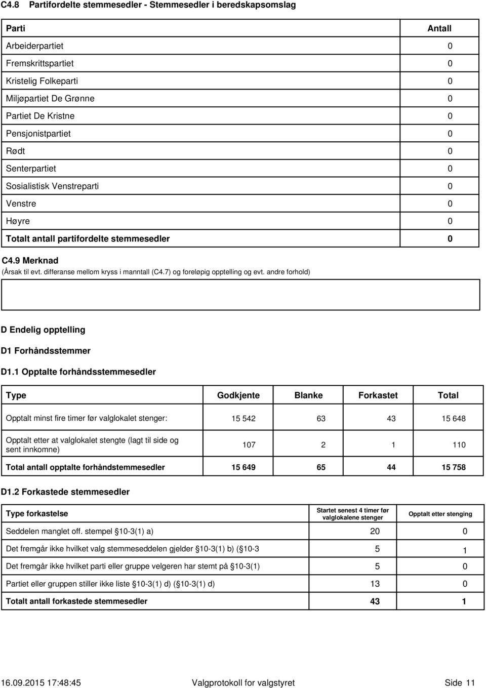 andre forhold) D Endelig opptelling D1 Forhåndsstemmer D1.