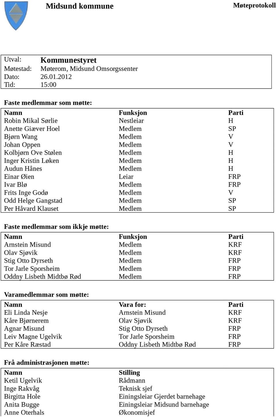 Kristin Løken Medlem H Audun Hånes Medlem H Einar Øien Leiar FRP Ivar Blø Medlem FRP Frits Inge Godø Medlem V Odd Helge Gangstad Medlem SP Per Håvard Klauset Medlem SP Faste medlemmar som ikkje