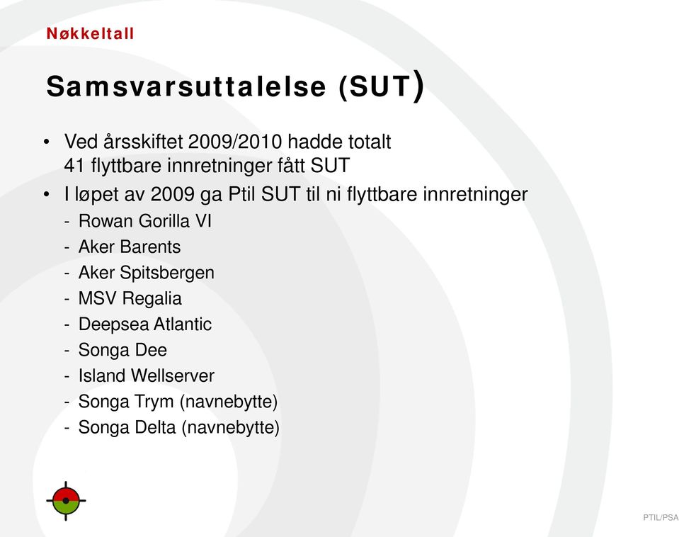 innretninger - Rowan Gorilla VI - Aker Barents - Aker Spitsbergen - MSV Regalia -