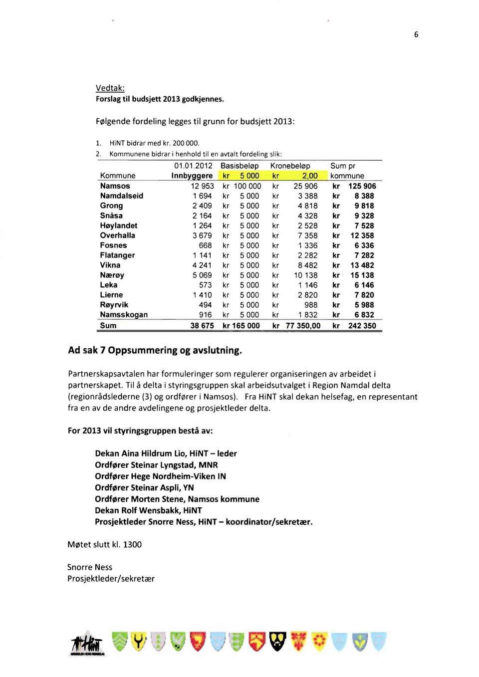 : HiNT bidrar med kr. 200 000. Kommunene bidrar i henhold til en avtalt fordeling slik: 01.