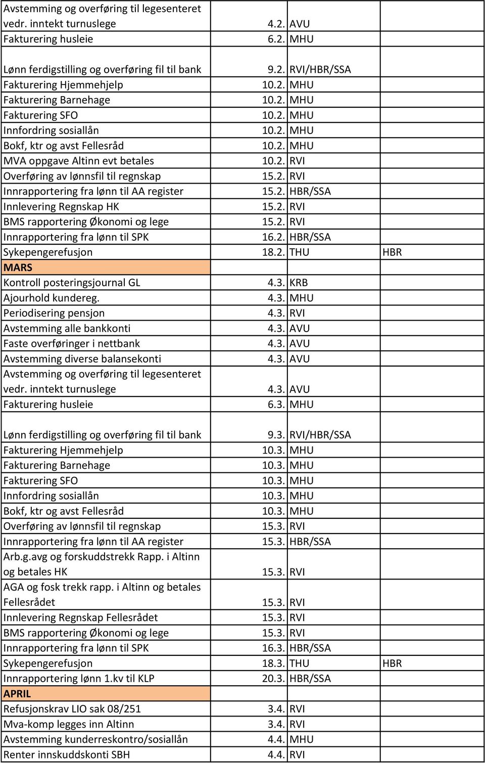i Altinn og betales Fellesrådet 15.3. RVI Innlevering Regnskap Fellesrådet 15.3. RVI 15.3. RVI Innrapportering fra lønn til SPK 16.3. HBR/SSA Sykepengerefusjon 18.3. THU HBR Innrapportering lønn 1.