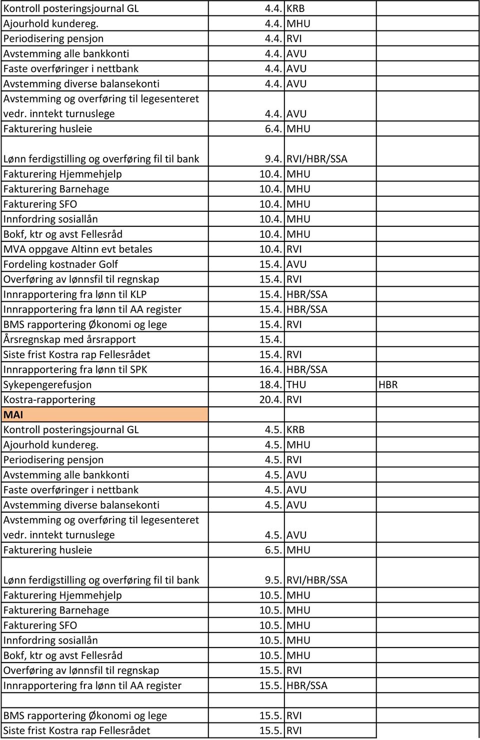 4. HBR/SSA Sykepengerefusjon 18.4. THU HBR Kostra-rapportering 20.4. RVI MAI 4.5.