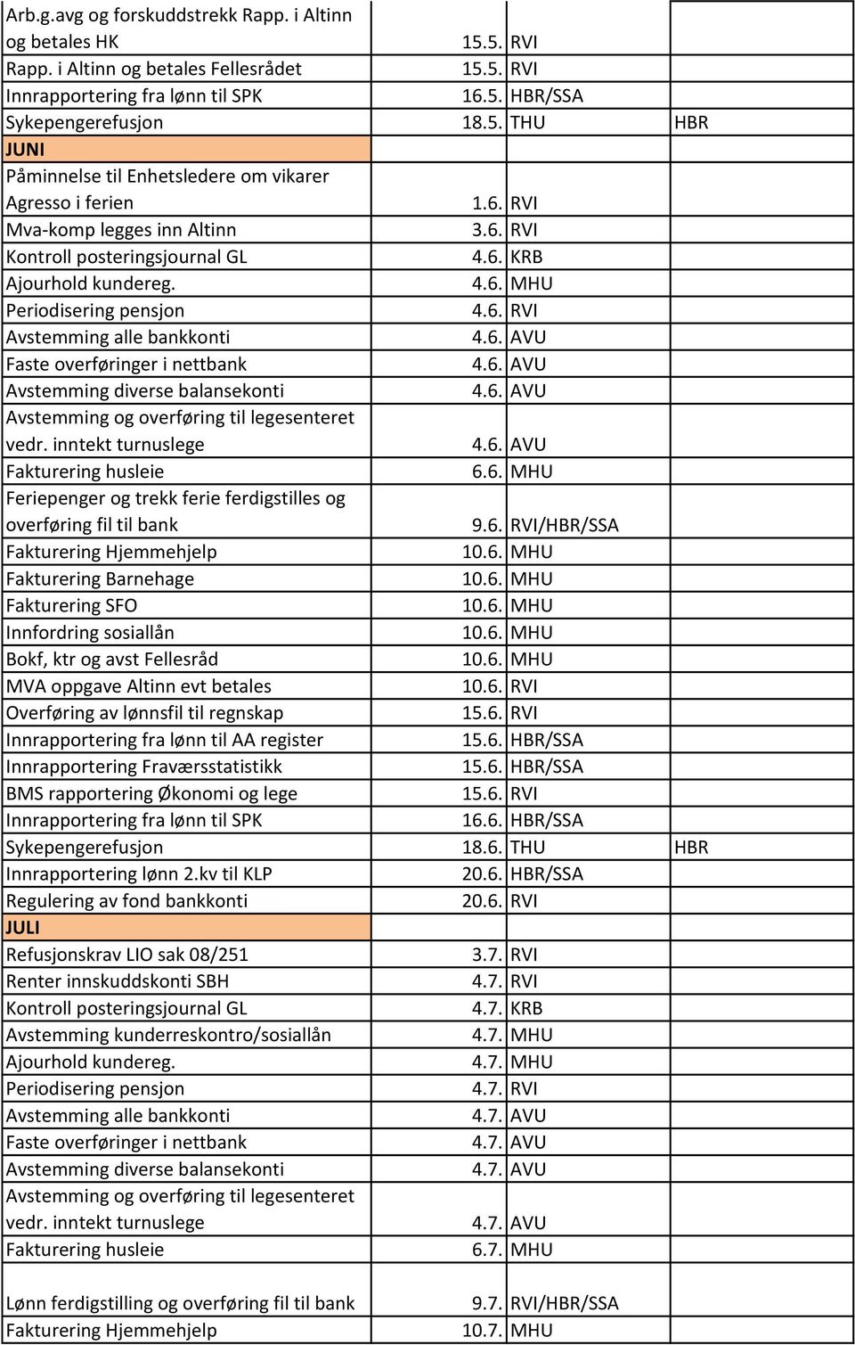 6. HBR/SSA Innrapportering Fraværsstatistikk 15.6. HBR/SSA 15.6. RVI Innrapportering fra lønn til SPK 16.6. HBR/SSA Sykepengerefusjon 18.6. THU HBR Innrapportering lønn 2.kv til KLP 20.6. HBR/SSA Regulering av fond bankkonti 20.