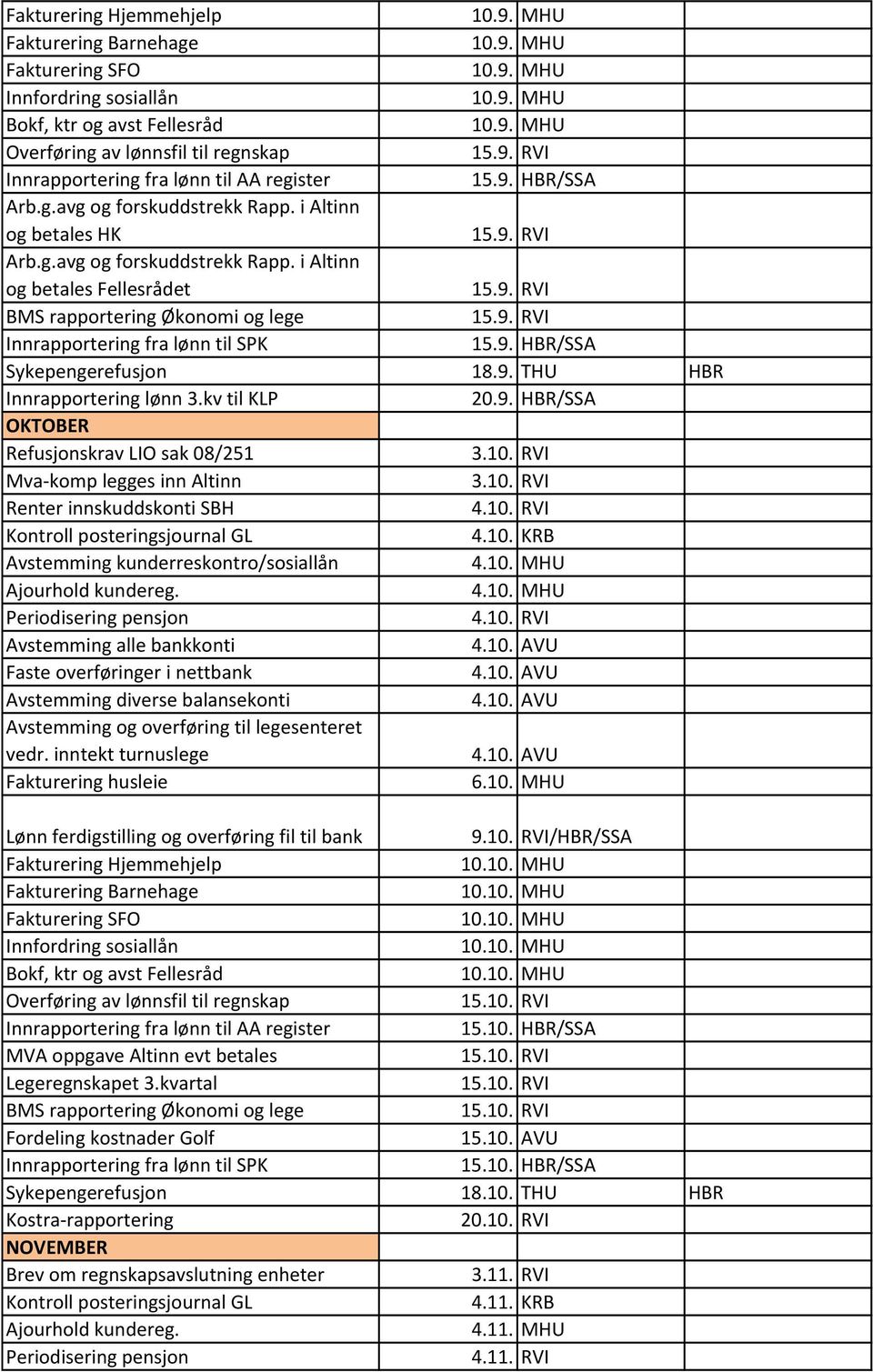 10. AVU 4.10. AVU 4.10. AVU 6.10. MHU 9.10. RVI/HBR/SSA Overføring av lønnsfil til regnskap 15.10. RVI 15.10. HBR/SSA 15.10. RVI Legeregnskapet 3.kvartal 15.10. RVI 15.10. RVI Fordeling kostnader Golf 15.