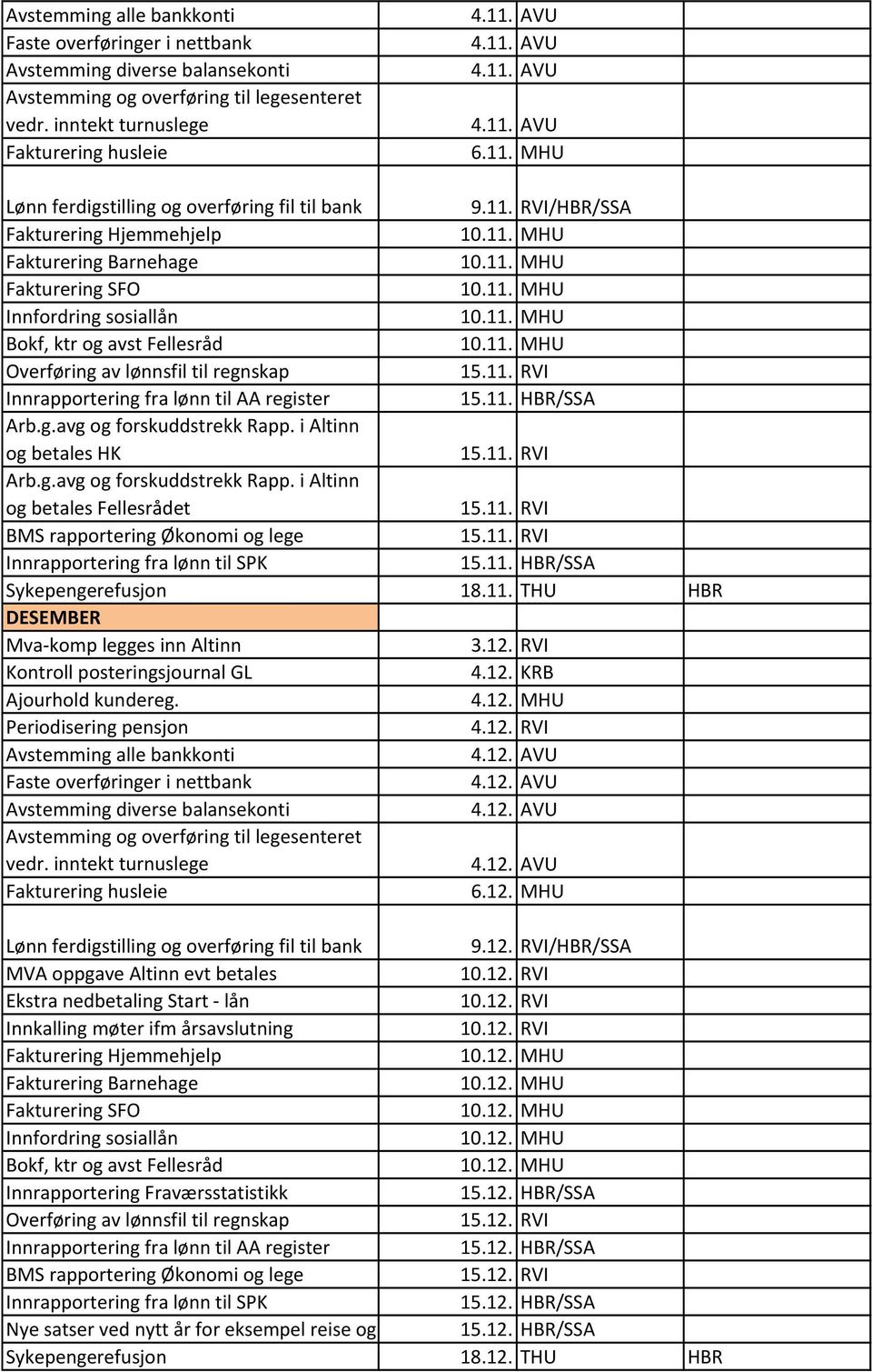 12. RVI Innkalling møter ifm årsavslutning 10.12. RVI Innrapportering Fraværsstatistikk 15.12. HBR/SSA Overføring av lønnsfil til regnskap 15.12. RVI 15.12. HBR/SSA 15.12. RVI Innrapportering fra lønn til SPK 15.