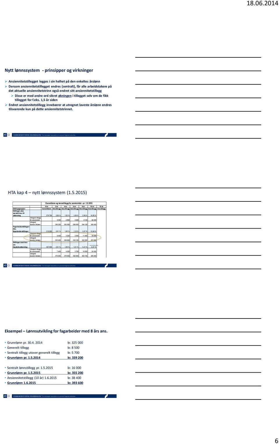 1,5 år siden Endret ansiennitetstillegg innebærer at utregnet laveste årslønn endres tilsvarende kun på dette ansiennitetstrinnet. HTA kap 4 nytt lønnssystem (1.5.2015) Garantilønn og lønnstillegg for ansiennitet - pr.