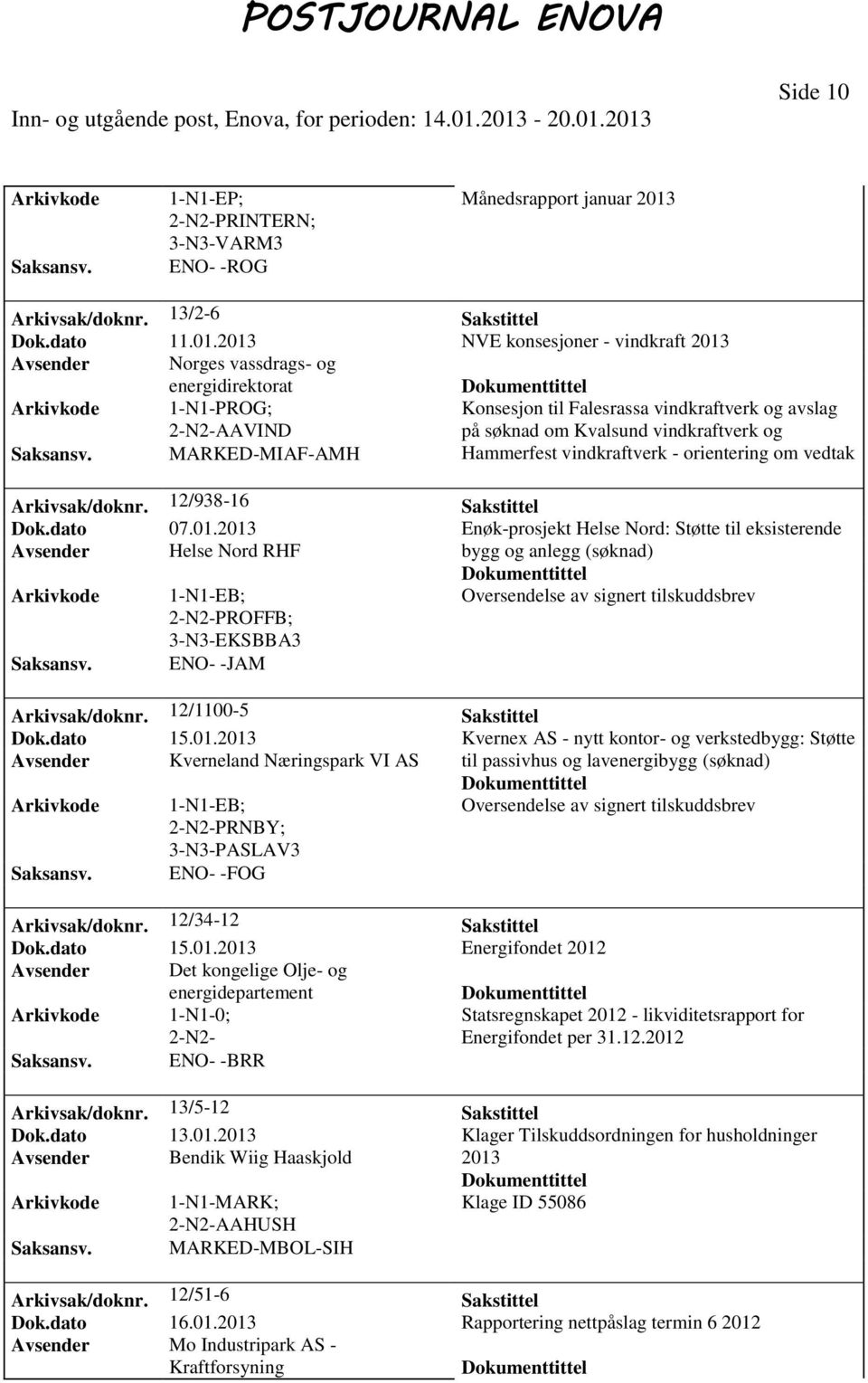 2013 NVE konsesjoner - vindkraft 2013 Avsender Norges vassdrags- og energidirektorat 1-N1-PROG; AAVIND MARKED-MIAF-AMH Konsesjon til Falesrassa vindkraftverk og avslag på søknad om Kvalsund