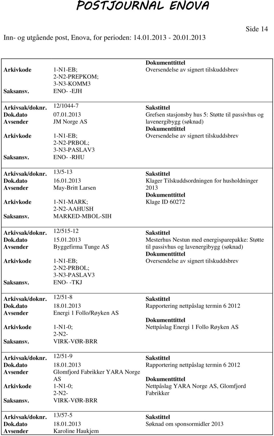 12/515-12 Sakstittel Dok.dato 15.01.2013 Mesterhus Nestun med energisparepakke: Støtte Avsender Byggefirma Tunge AS til passivhus og lavenergibygg PRBOL; ENO- -TKJ Arkivsak/doknr.