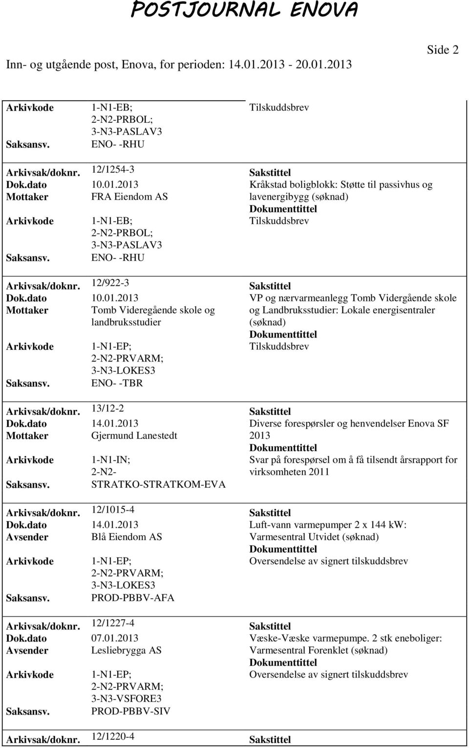 13/12-2 Sakstittel Dok.dato 14.01.
