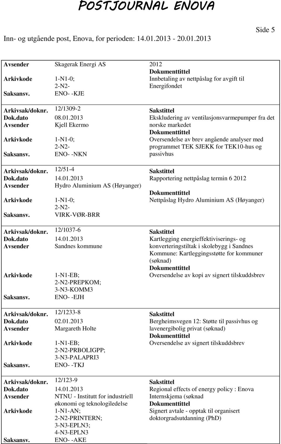 2013 Ekskludering av ventilasjonsvarmepumper fra det Avsender Kjell Ekermo norske markedet 1-N1-0; ENO- -NKN Oversendelse av brev angående analyser med programmet TEK SJEKK for TEK10-hus og passivhus