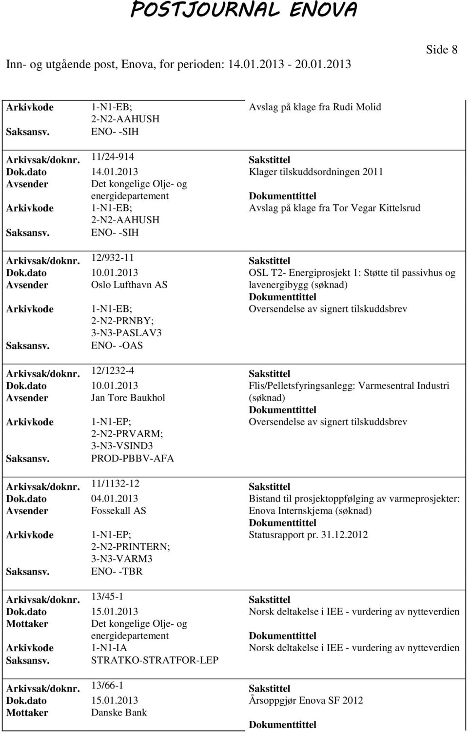 12/1232-4 Sakstittel Dok.dato 10.01.2013 Flis/Pelletsfyringsanlegg: Varmesentral Industri Avsender Jan Tore Baukhol PRVARM; 3-N3-VSIND3 PROD-PBBV-AFA Arkivsak/doknr. 11/1132-12 Sakstittel Dok.dato 04.