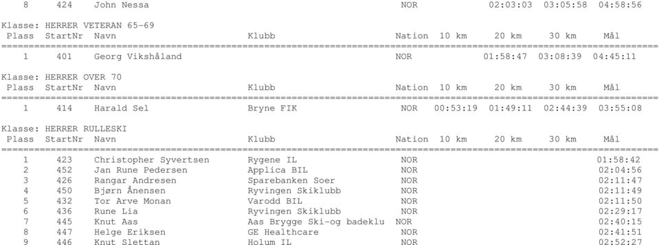 Jan Rune Pedersen Applica BIL NOR 02:04:56 3 426 Rangar Andresen Sparebanken Soer NOR 02:11:47 4 450 Bjørn Ånensen Ryvingen Skiklubb NOR 02:11:49 5 432 Tor Arve Monan Varodd BIL NOR