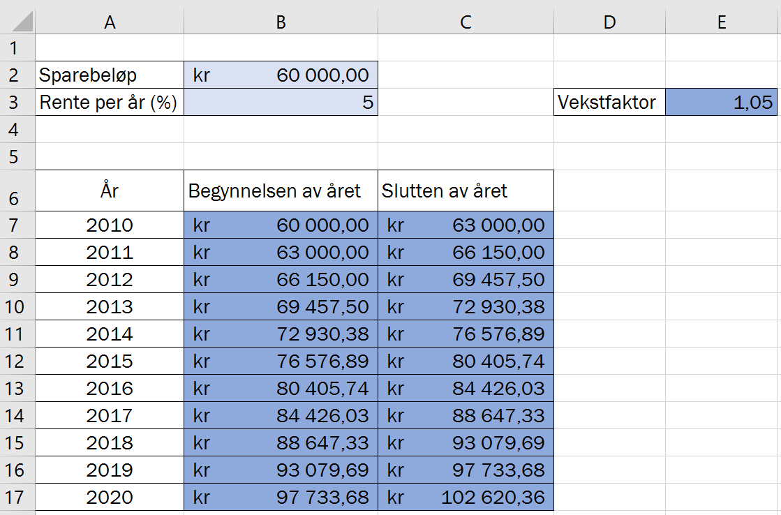 Oppgave 7 (6 poeng) Geir opprettet en konto i banken og satte inn 60 000 kroner 1. januar 2010.