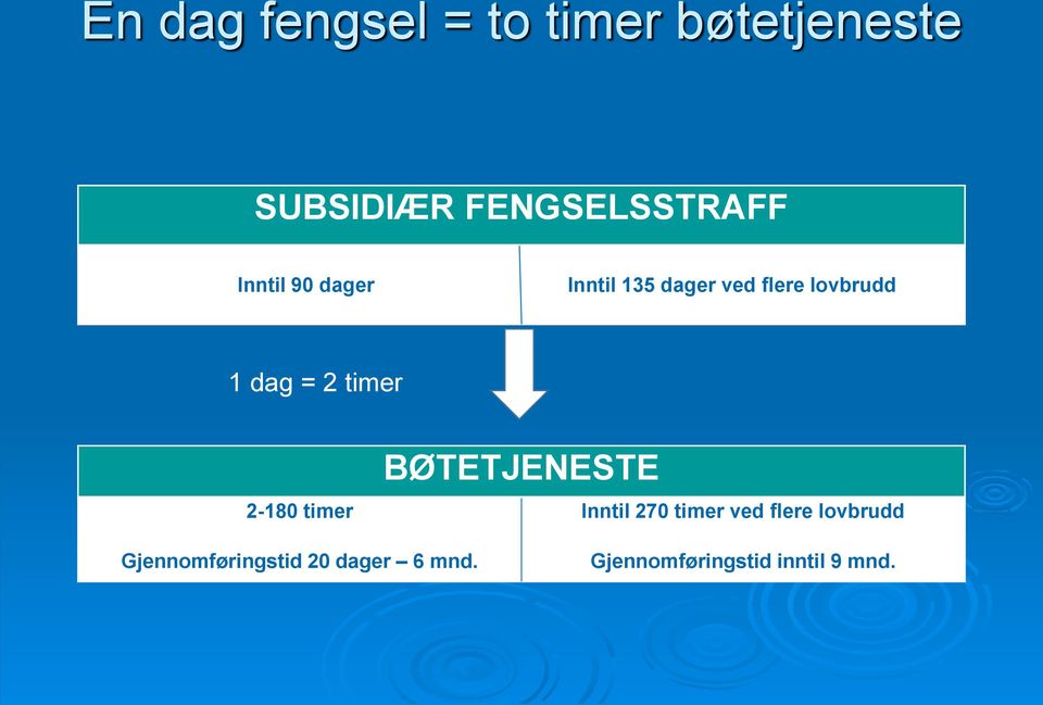 timer BØTETJENESTE 2-180 timer Inntil 270 timer ved flere