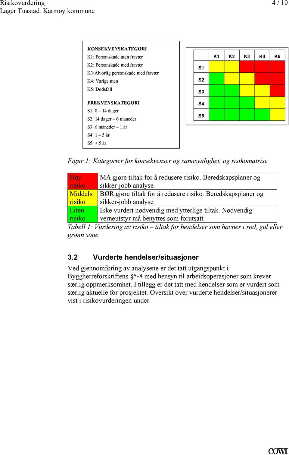 Beredskapsplaner og risiko sikker-jobb analyse Middels BØR gjøre tiltak for å redusere risiko Beredskapsplaner og risiko sikker-jobb analyse Liten Ikke vurdert nødvendig med ytterlige tiltak