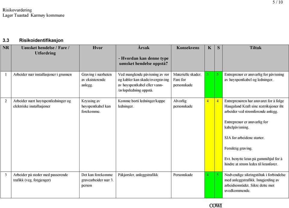 /avløpsledning oppstå Materielle skader Fare for personskade 3 5 Entreprenør er ansvarlig for påvisning av høyspentkabel og ledninger 2 Arbeider nært høytspentledninger og elektriske installasjoner