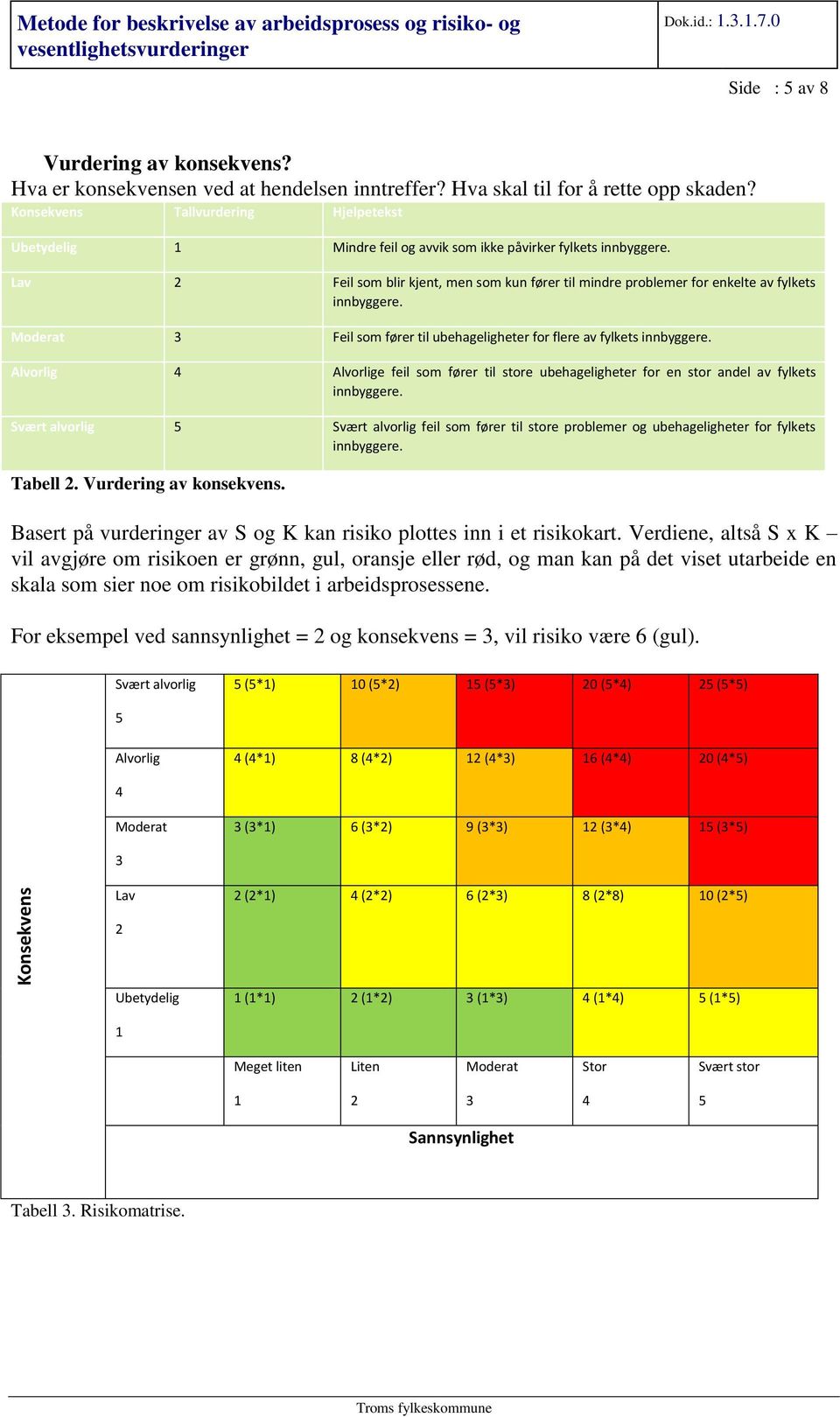 Lav 2 Feil som blir kjent, men som kun fører til mindre problemer for enkelte av fylkets innbyggere. Moderat 3 Feil som fører til ubehageligheter for flere av fylkets innbyggere.