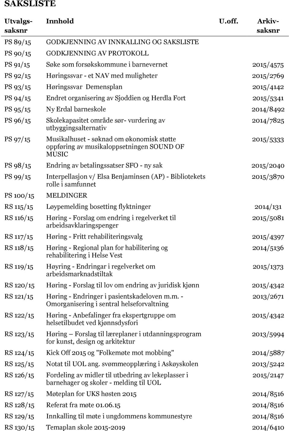 Høringssvar Demensplan 2015/4142 PS 94/15 Endret organisering av Sjoddien og Herdla Fort 2015/5341 PS 95/15 Ny Erdal barneskole 2014/8492 PS 96/15 PS 97/15 Skolekapasitet område sør- vurdering av