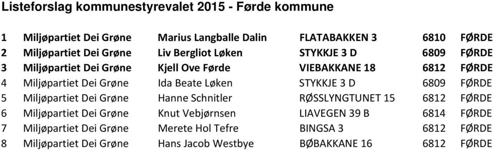 FØRDE 5 Miljøpartiet Dei Grøne Hanne Schnitler RØSSLYNGTUNET 15 6812 FØRDE 6 Miljøpartiet Dei Grøne Knut Vebjørnsen LIAVEGEN 39 B