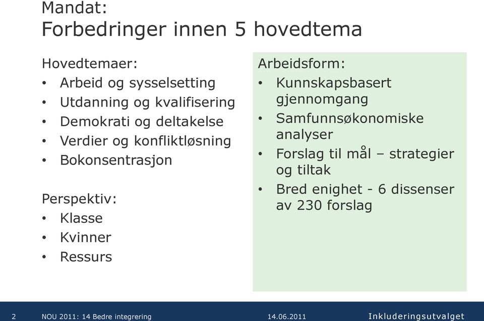 Perspektiv: Klasse Kvinner Ressurs Arbeidsform: Kunnskapsbasert gjennomgang