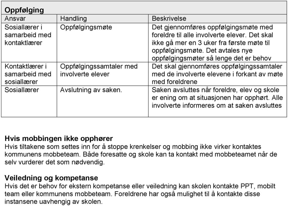 Det avtales nye Kontaktlærer i sosiallærer Oppfølgingssamtaler med involverte elever oppfølgingsmøter så lenge det er behov Det skal gjennomføres oppfølgingssamtaler med de involverte elevene i