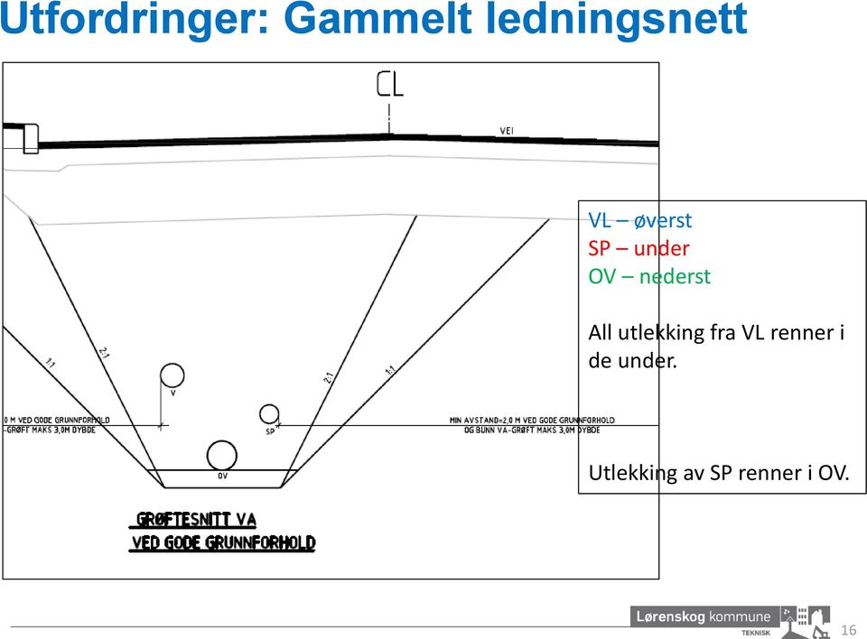 OV nederst All utlekking fra VL