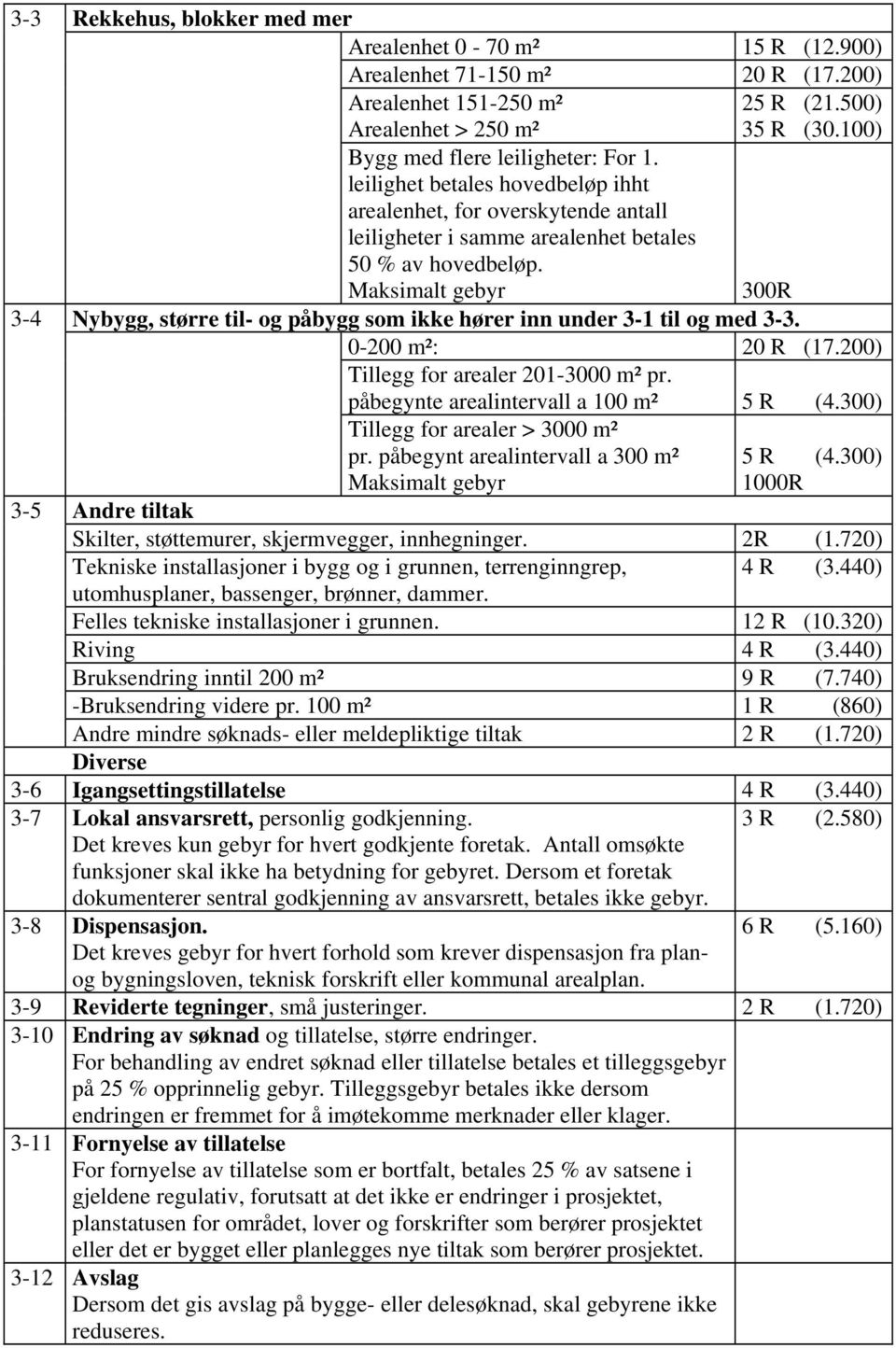 100) 300R 3-4 Nybygg, større til- og påbygg som ikke hører inn under 3-1 til og med 3-3. 0-200 m²: 20 R (17.200) Tillegg for arealer 201-3000 m² pr. påbegynte arealintervall a 100 m² 5 R (4.