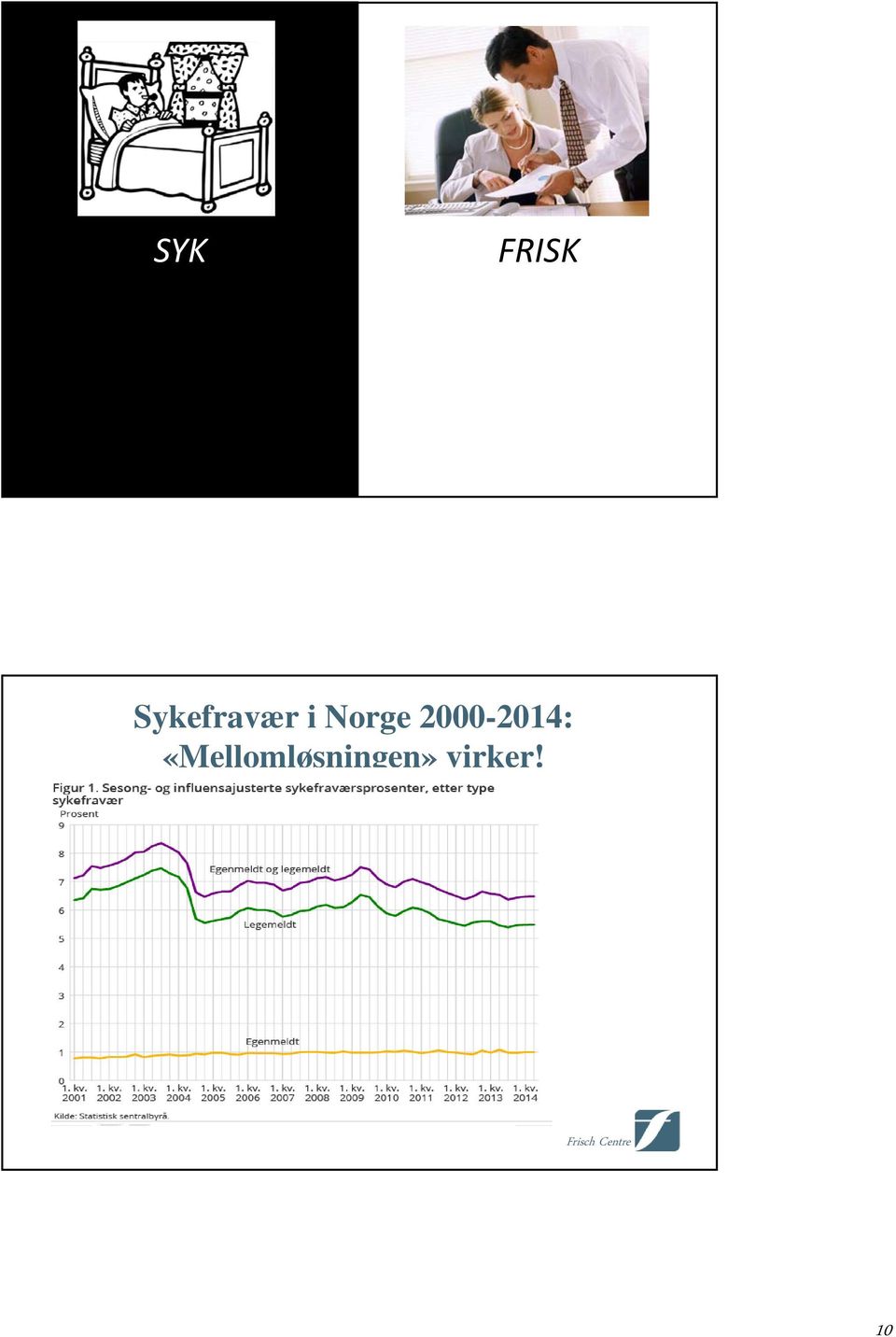 Norge 2000-2014: