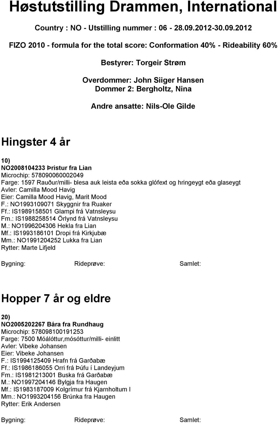 2012 FIZO 2010 - formula for the total score: Conformation 40% - Rideability 60% Bestyrer: Torgeir Strøm Overdommer: John Siiger Hansen Dommer 2: Bergholtz, Nina Andre ansatte: Nils-Ole Gilde