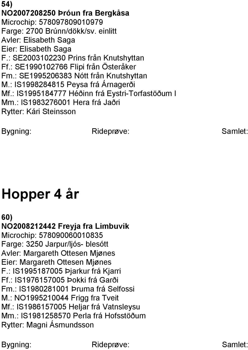 : IS1983276001 Hera frá Jaðri Rytter: Kári Steinsson Hopper 4 år 60) NO2008212442 Freyja fra Limbuvik Microchip: 578090060010835 Farge: 3250 Jarpur/ljós- blesótt Avler: Margareth Ottesen Mjønes Eier: