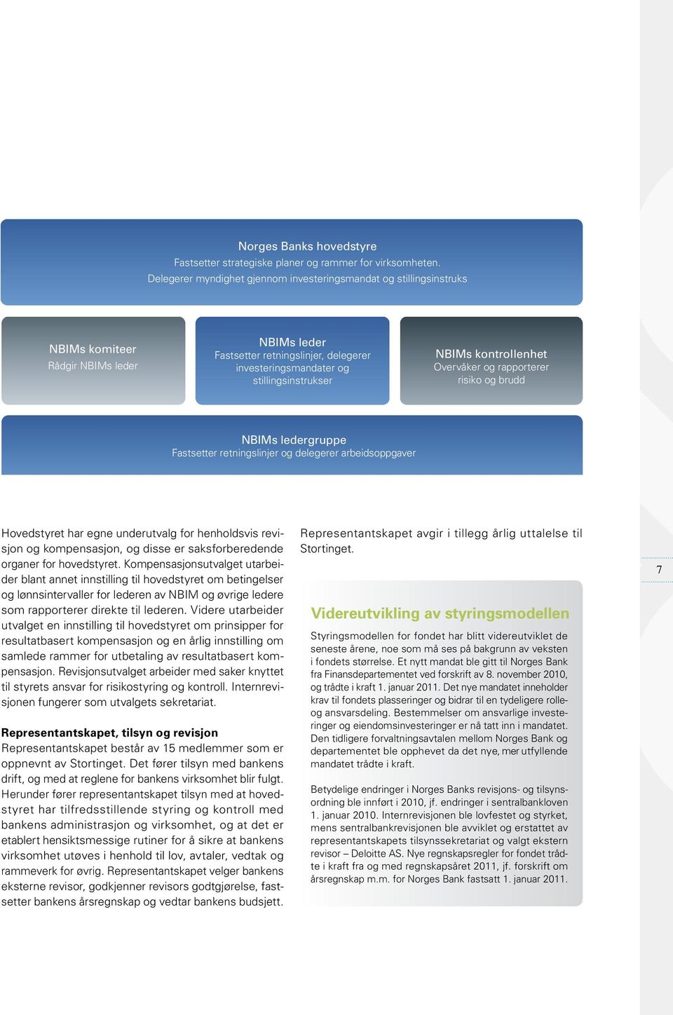NBIMs kontrollenhet Overvåker og rapporterer risiko og brudd NBIMs ledergruppe Fastsetter retningslinjer og delegerer arbeidsoppgaver Hovedstyret har egne underutvalg for henholdsvis revisjon og