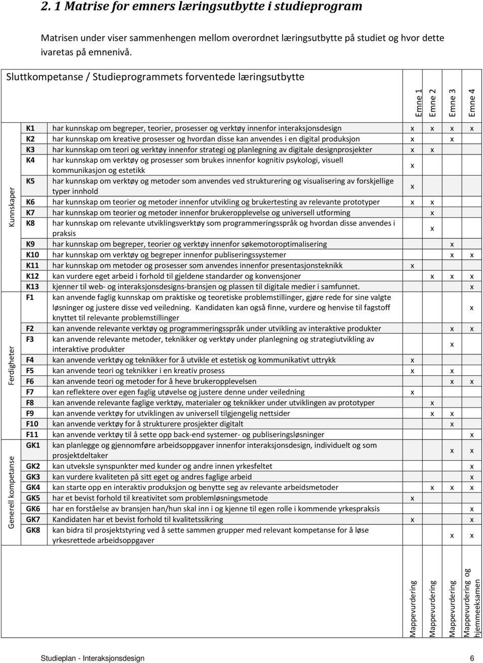 innenfor interaksjonsdesign x x x x K2 har kunnskap om kreative prosesser og hvordan disse kan anvendes i en digital produksjon x x K3 har kunnskap om teori og verktøy innenfor strategi og