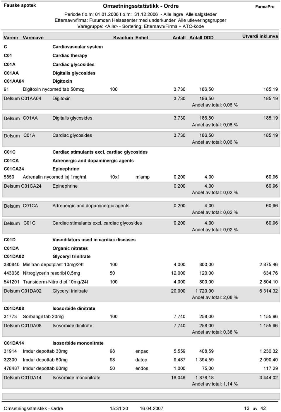 C01CA24 Cardiac stimulants excl.