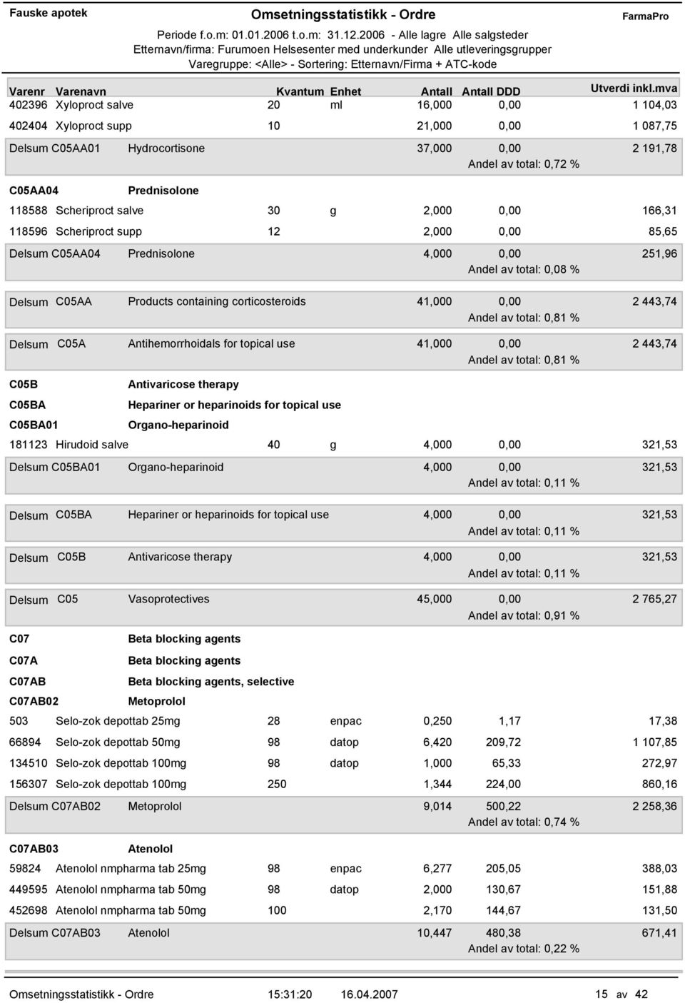 corticosteroids 41,000 0,00 2 443,74 Andel av total: 0,81 % Delsum C05A Antihemorrhoidals for topical use 41,000 0,00 2 443,74 Andel av total: 0,81 % C05B C05BA C05BA01 Antivaricose therapy Hepariner