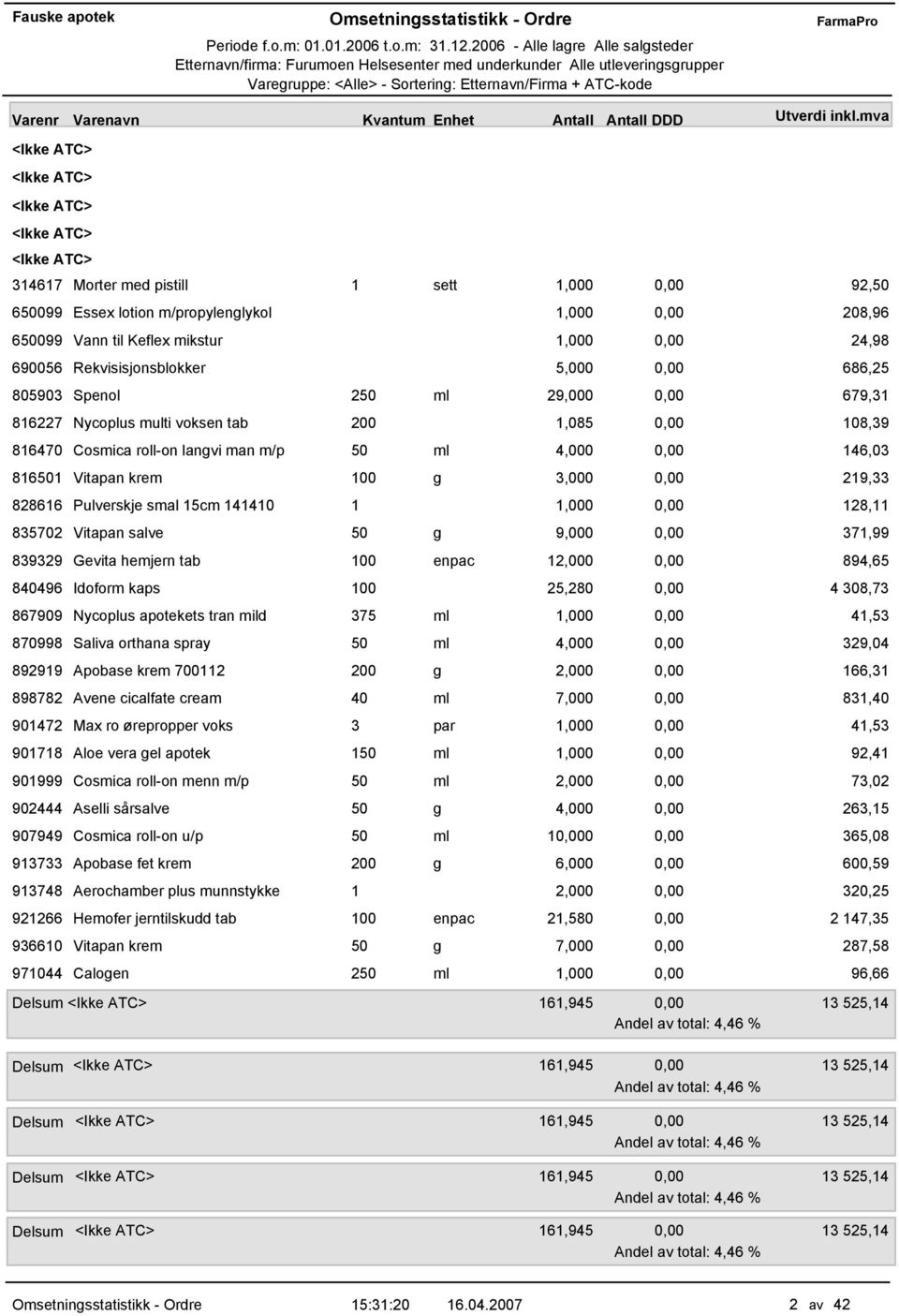 4,000 0,00 146,03 816501 Vitapan krem g 3,000 0,00 219,33 828616 Pulverskje smal 15cm 141410 1 1,000 0,00 128,11 835702 Vitapan salve 50 g 9,000 0,00 371,99 839329 Gevita hemjern tab enpac 12,000