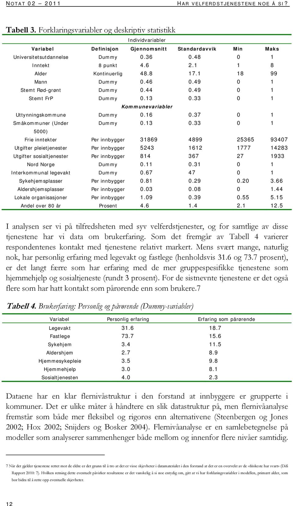 1 1 8 Alder Kontinuerlig 48.8 17.1 18 99 Mann Dummy 0.46 0.49 0 1 Stemt Rød-grønt Dummy 0.44 0.49 0 1 Stemt FrP Dummy 0.13 0.33 0 1 Kommunevariabler Uttynningskommune Dummy 0.16 0.