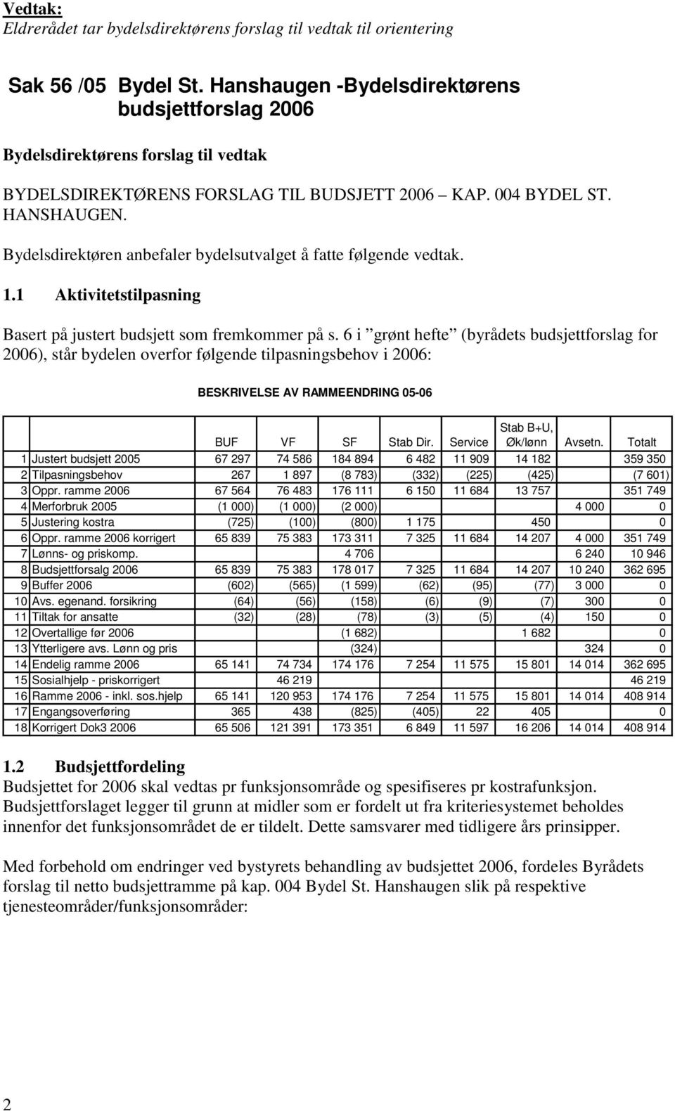 Bydelsdirektøren anbefaler bydelsutvalget å fatte følgende vedtak. 1.1 Aktivitetstilpasning Basert på justert budsjett som fremkommer på s.